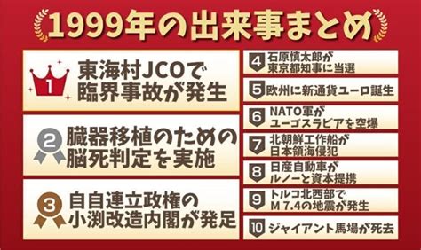 1999年|1999年の出来事一覧｜日本&世界の流行・芸能・経済 